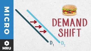 What Shifts the Demand Curve [upl. by Hanoy]