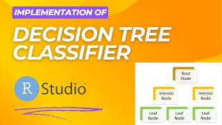 Implementation of Decision Tree Classifier in RStudio in less than 10 minutes [upl. by Edveh]