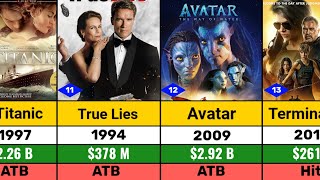 James Cameron All Hits and Flops Movie List l Titanic l Avatar l Avatar 2 [upl. by Neeoma712]