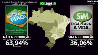 Todos os Plebiscitos e Referendos do Brasil 19632011 [upl. by Enitsuga560]