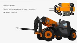 Telehandler Certification Course Preview [upl. by Gut379]