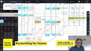 Accounting for leases for the CFA Level 1 exam [upl. by Eignav]