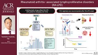 Effect of recent antirheumatic drug on rheumatoid arthritisassociated lymphoproliferative disorders [upl. by Marlo565]