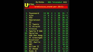 Teletekst Timelapse [upl. by Leodora986]