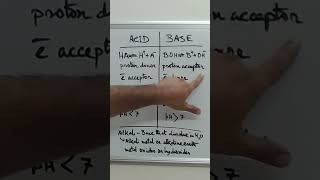 Acid Base and Alkali [upl. by Mcroberts]