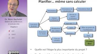 Conception et planification de projet 47 [upl. by Mendes]