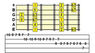 Guitar Scale Runs  The Basics [upl. by Licec]