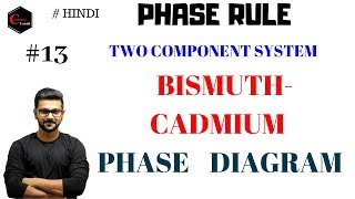 BISMUTH CADMIUM PHASE DIAGRAM  EUTECTIC PHASE DIAGRAM  EUTECTIC MIXTURE [upl. by Esimaj]