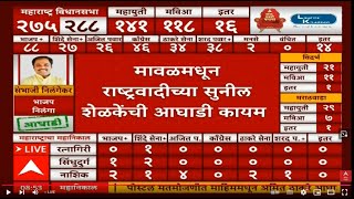 Sunil Shelke Maval result LIVE  Maharashtra Result  Vidhan Sabha  ABP Majha LIVE [upl. by Towill]