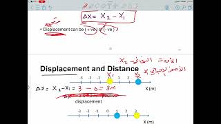 Chapter2 motion along straight line part 1 [upl. by Noyart]