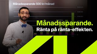 Ränta på räntaeffekten med månadssparande [upl. by Reilamag]