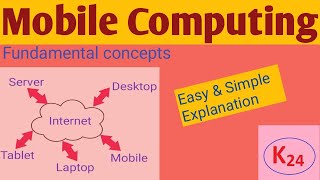 What is Mobile Computing mobilecomputing [upl. by Adiahs]