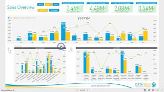 Power BI Dashboard amp Reports  Sales Analysis [upl. by Ecnadnak510]