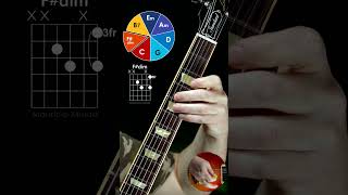 Guitar Exercise guitar guitarcover guitarsolo guitarlesson gitarcover gitar gitarsolo [upl. by Radnaskela]