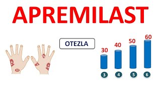 Apremilast tablets for psoriasis [upl. by Cerelia]