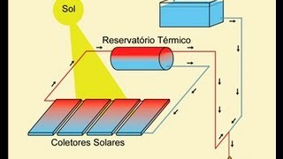 Aquecedor Solar de Alto Rendimento [upl. by Mann106]