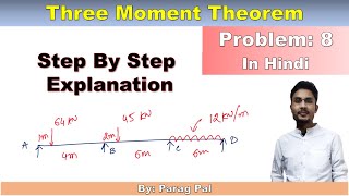 Structural Analysis  Three Moment Theorem  Problem 8 [upl. by Ia]