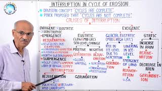 INTERRUPTION IN CYCLE OF EROSION  Part 28  Geography Lecture by SS Ojha Sir [upl. by Ahsiket195]