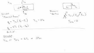 Boundary Conditions for Heterogeneous Reservoirs [upl. by Belva]