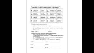 Naming Ionic Compounds [upl. by Akimert309]