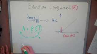 Extinction coefficient [upl. by Eserrehs]