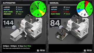 Automated Machining Cell VS Manually Loaded Machining Cell  Haas Automation Inc [upl. by Given260]