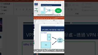 VPN 是什麼？聽懂後學會自己架設 OpenVPN Synology NAS [upl. by Dressel]