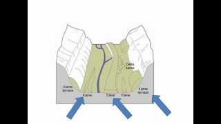 FluvioGlacial Landforms [upl. by Dyal941]