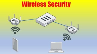 Manage FortiAP with FortiGate Wireless Controller [upl. by Pierro]