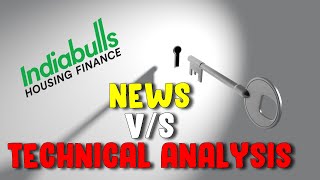 Indiabulls Housing Finance Share Technical Analysis  Stock Talk  Nitin Bhatia [upl. by Beebe]