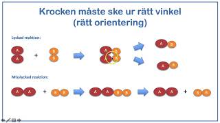 Kemiska reaktioner och reaktionshastigheter [upl. by Netsruk]
