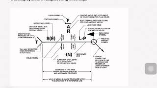 CSWIP 32 EXAM  Welding Symbols  Engineering drawing  AWS  INTERPRETATION [upl. by Naid]