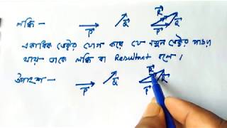 ল‌ব্ধি কা‌কে ব‌লে । উপাংশ কা‌কে ব‌লে । The defination of Resultant and Component ।। HASAN HSC [upl. by Esbenshade]