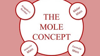 mole concept basics [upl. by Christye164]