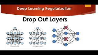 Tutorial 9 Drop Out Layers in Multi Neural Network [upl. by Crowns]