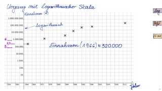 Umgang mit logarithmischer Skala [upl. by Frederic]