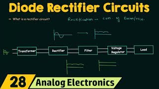 Introduction to Diode Rectifier Circuits [upl. by Derayne913]