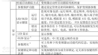 国产变频器基础知识普传变频器保护功能和显示功能 [upl. by Theadora759]