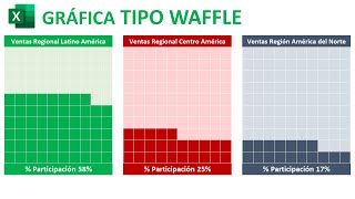 Gráfica de Waffle en Excel  Dashboard [upl. by Yle]