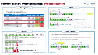 5G Slot Format Configuration Impact on Performance [upl. by Blanc]