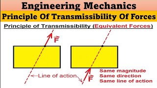 Principle Of Transmissibility Of Forces  Law Of Transmissibility Of Forces  Engineering Mechanics [upl. by Suirrad]