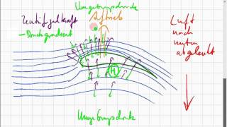 Auftrieb warum ein Flugzeug fliegt [upl. by Budding829]