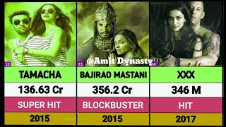 Deepika Padukone All Movies List  Deepika Padukone hits and flops movies list  singham again [upl. by Neddra]