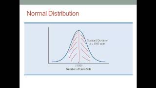 Monte Carlo Simulation Analysis [upl. by Kannry]