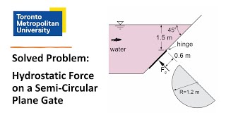 Solved Exam Problem Hydrostatic Force on a Semicircular Plane Gate [upl. by Elagiba]