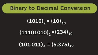 Binary Number System Counting in Binary Number System  Binary to Decimal Conversion [upl. by Delcine392]