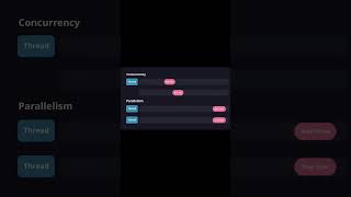 Concurrency in golang shorts programming coding javascript webdevelopment golang rust [upl. by Reffotsirk]
