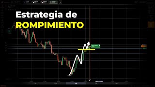 Cómo operar Rompimientos 📈  Análisis con Acción del Precio Marzo 2020  Opciones Binarias [upl. by Olzsal]