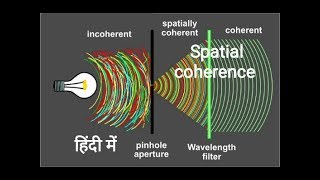 Spatial coherence in Hindi  what is spatial coherence [upl. by Eelan143]