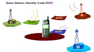 GSM Basic Procedures [upl. by Nuahsed]